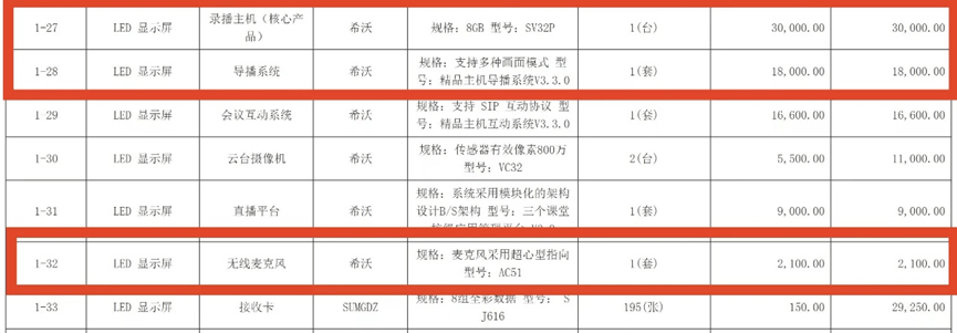 采購價是外省的七倍！不止石棉希望小學，還有其他學校招標也說不清