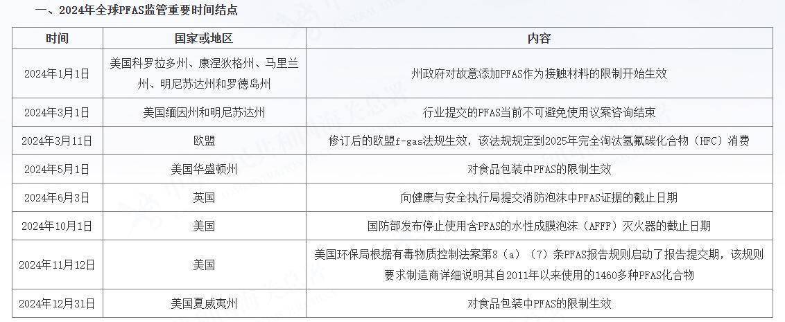 穿一次污染一次？不少?zèng)_鋒衣中含有這種有害物 著名登山家早已棄用，頭部企業(yè)開始用替代面料