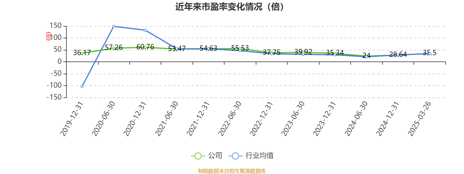 三花智控：2024年凈利潤30.99億元 同比增長6.1% 擬10派2.5元