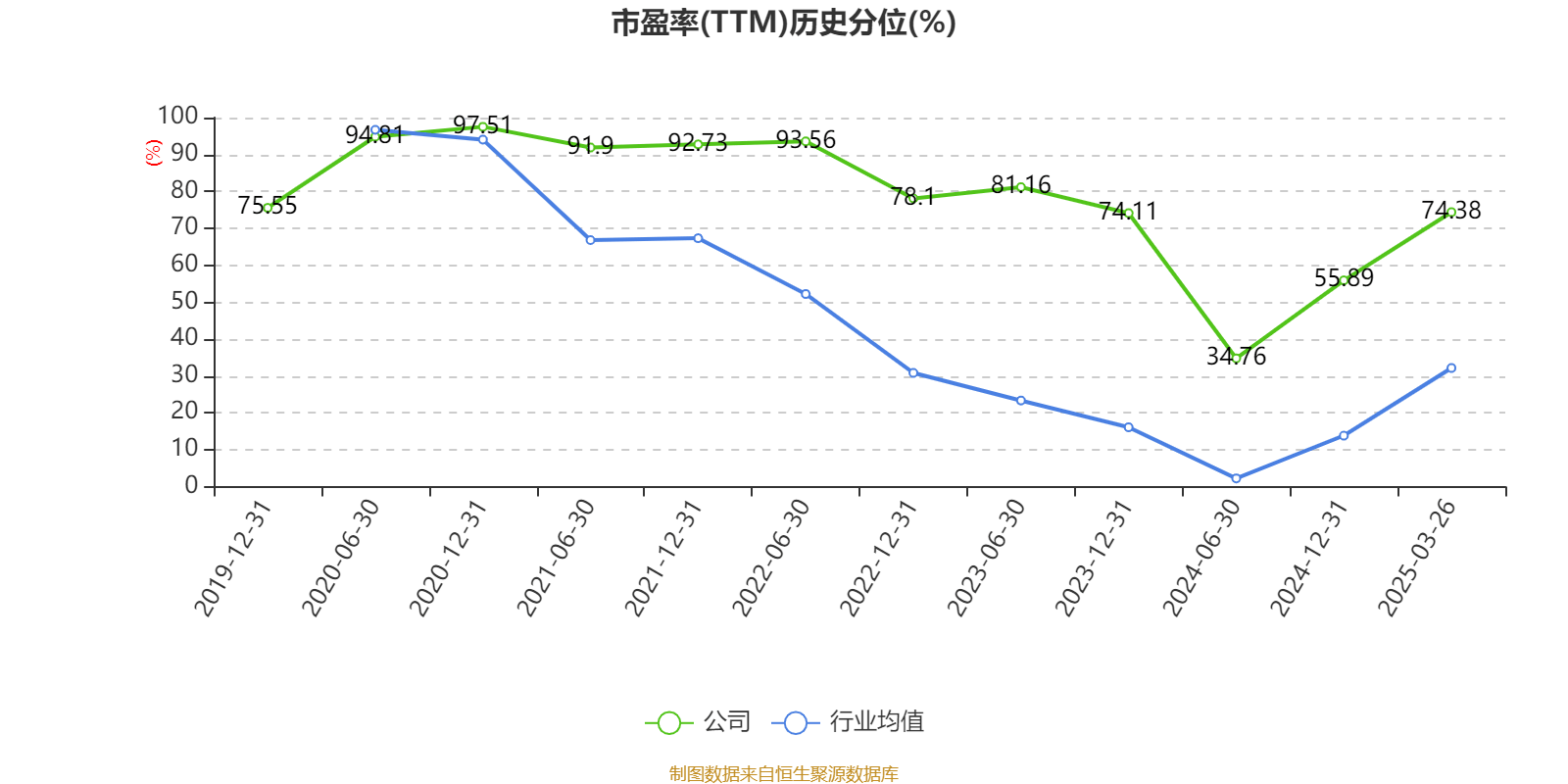 三花智控：2024年凈利潤30.99億元 同比增長6.1% 擬10派2.5元