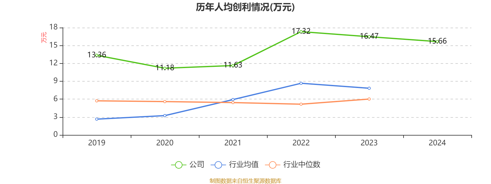 三花智控：2024年凈利潤30.99億元 同比增長6.1% 擬10派2.5元