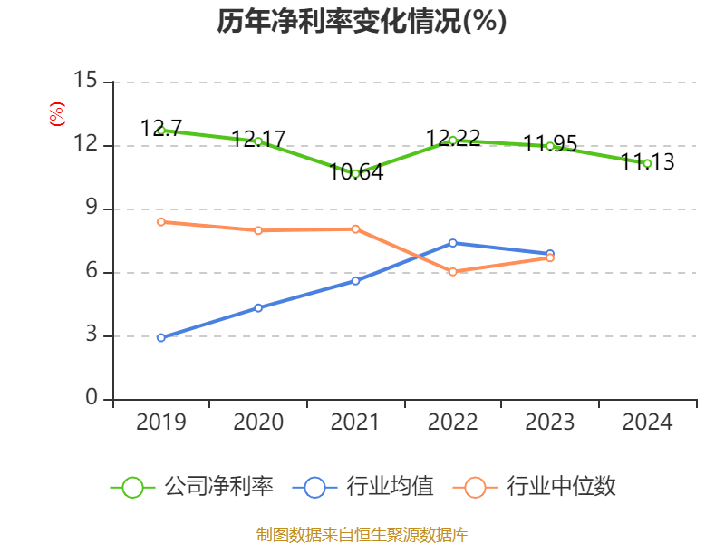三花智控：2024年凈利潤30.99億元 同比增長6.1% 擬10派2.5元