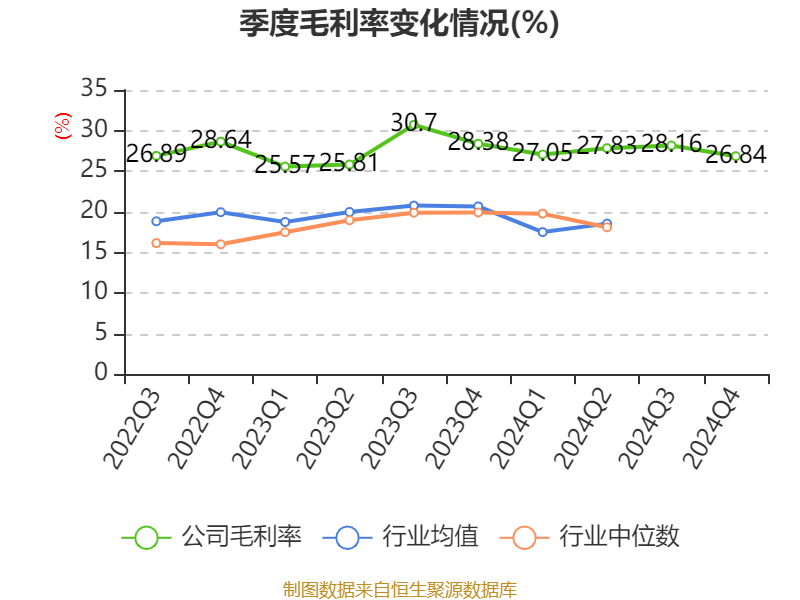 三花智控：2024年凈利潤30.99億元 同比增長6.1% 擬10派2.5元