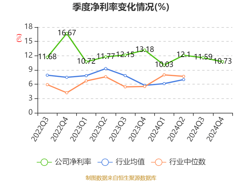 三花智控：2024年凈利潤30.99億元 同比增長6.1% 擬10派2.5元