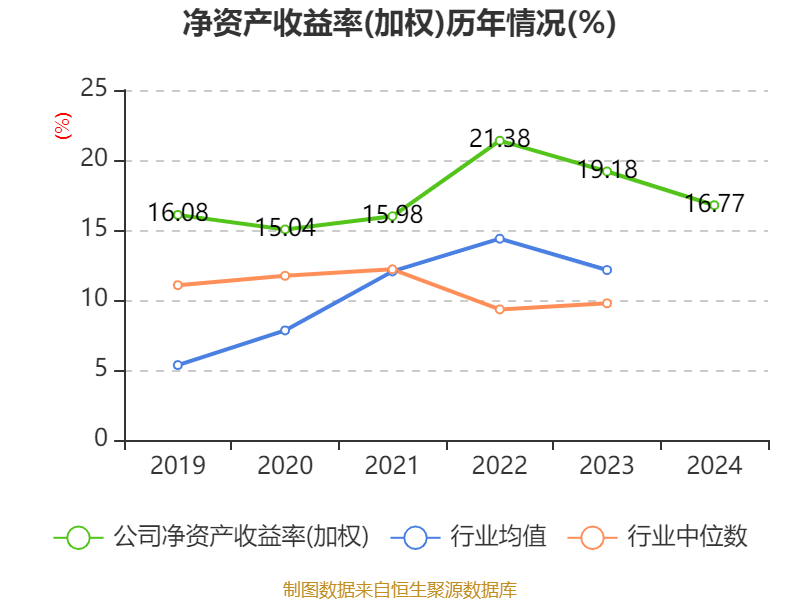 三花智控：2024年凈利潤30.99億元 同比增長6.1% 擬10派2.5元