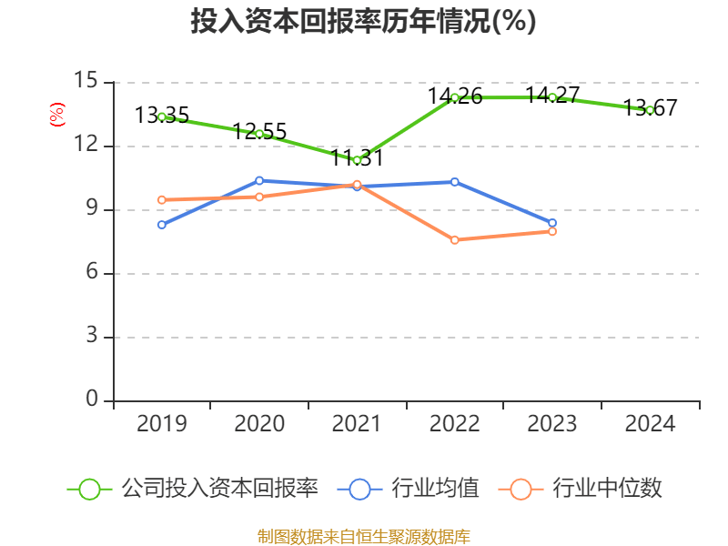 三花智控：2024年凈利潤30.99億元 同比增長6.1% 擬10派2.5元