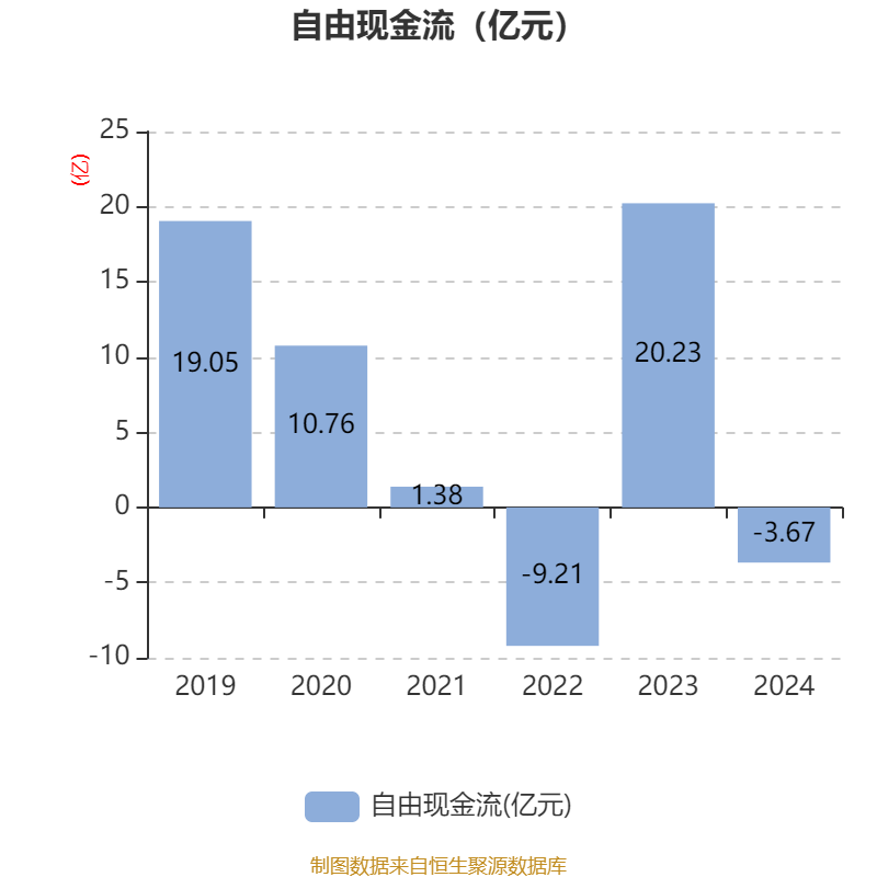 三花智控：2024年凈利潤30.99億元 同比增長6.1% 擬10派2.5元