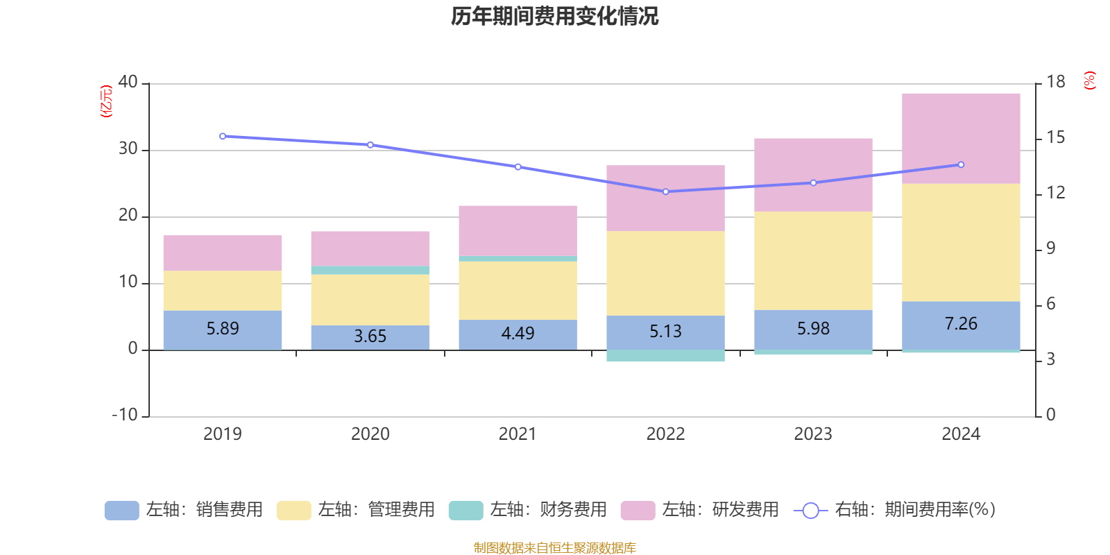 三花智控：2024年凈利潤30.99億元 同比增長6.1% 擬10派2.5元