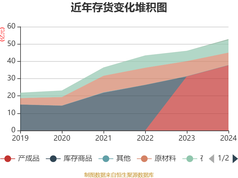 三花智控：2024年凈利潤30.99億元 同比增長6.1% 擬10派2.5元