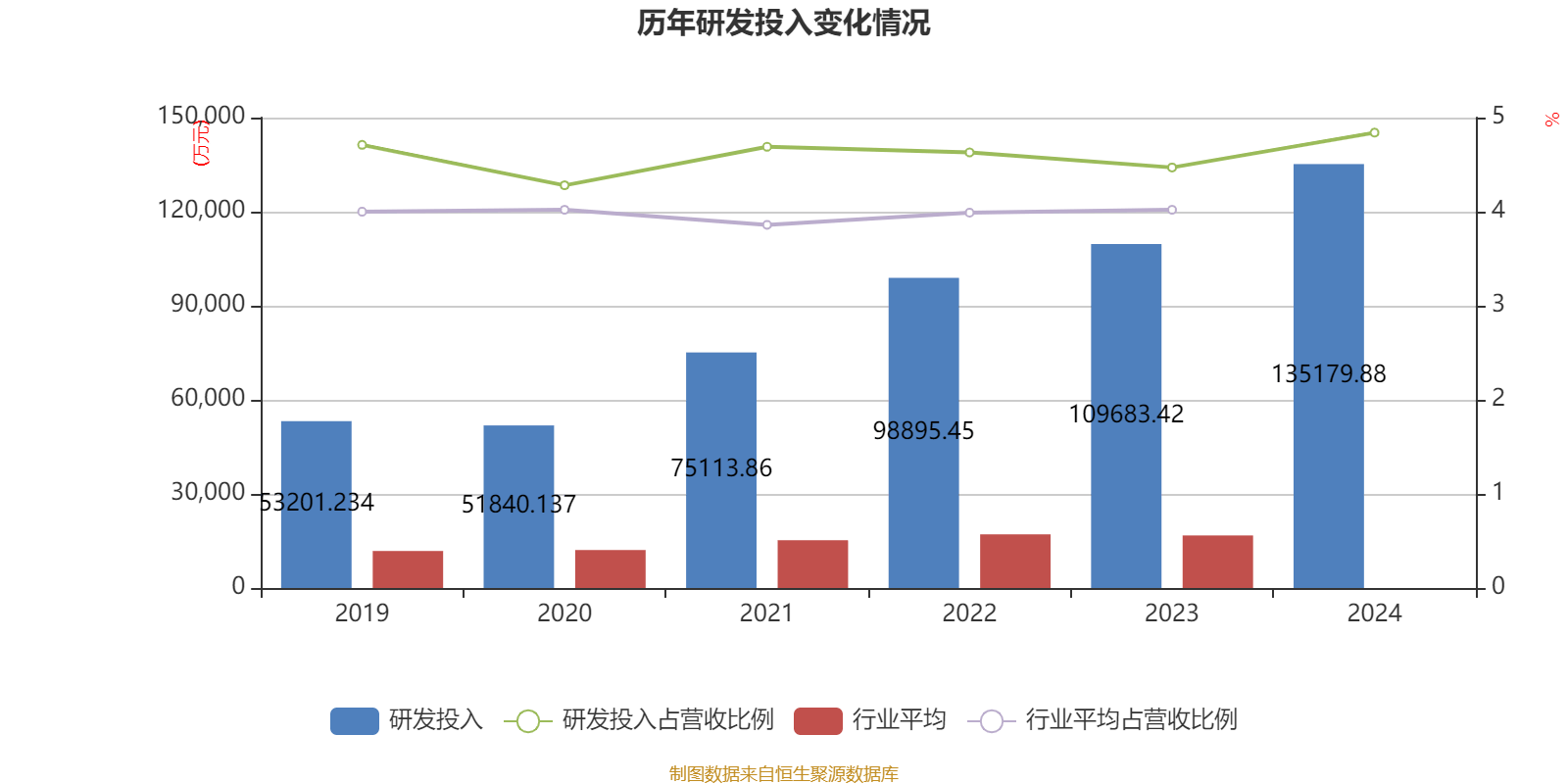 三花智控：2024年凈利潤30.99億元 同比增長6.1% 擬10派2.5元
