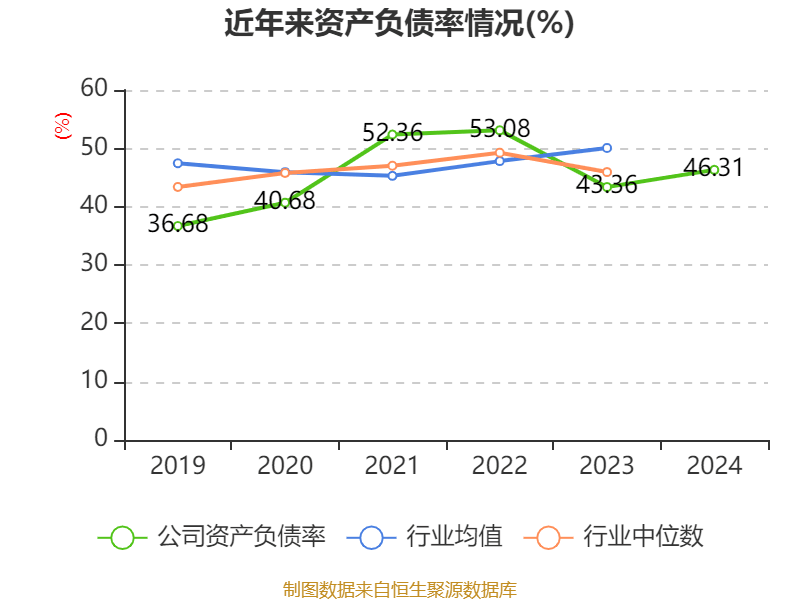 三花智控：2024年凈利潤30.99億元 同比增長6.1% 擬10派2.5元