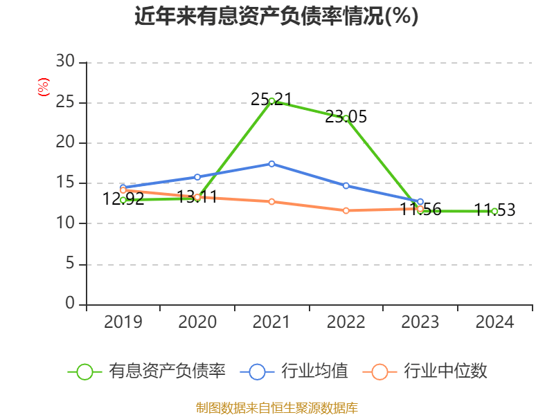 三花智控：2024年凈利潤30.99億元 同比增長6.1% 擬10派2.5元