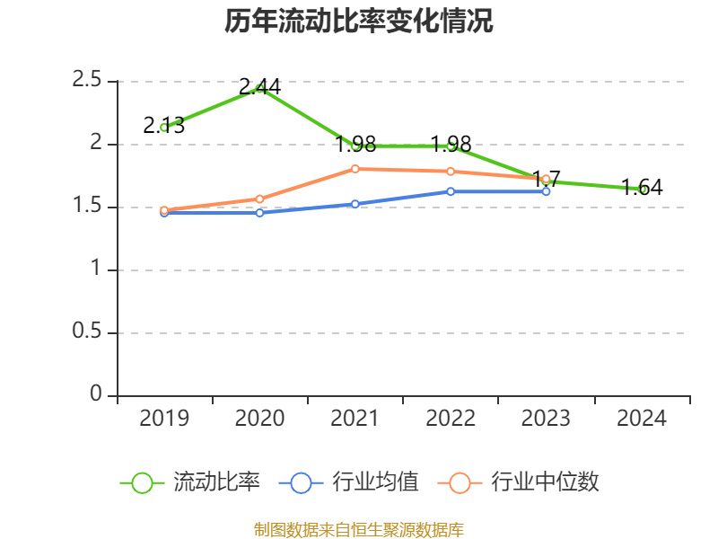 三花智控：2024年凈利潤30.99億元 同比增長6.1% 擬10派2.5元