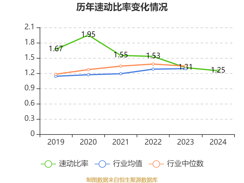 三花智控：2024年凈利潤30.99億元 同比增長6.1% 擬10派2.5元