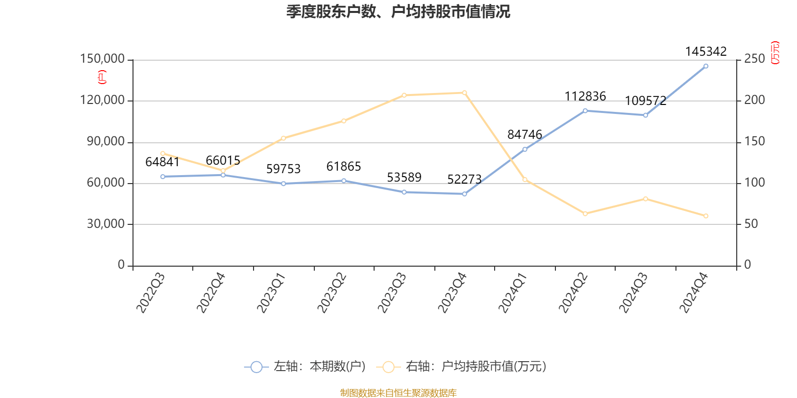 三花智控：2024年凈利潤30.99億元 同比增長6.1% 擬10派2.5元