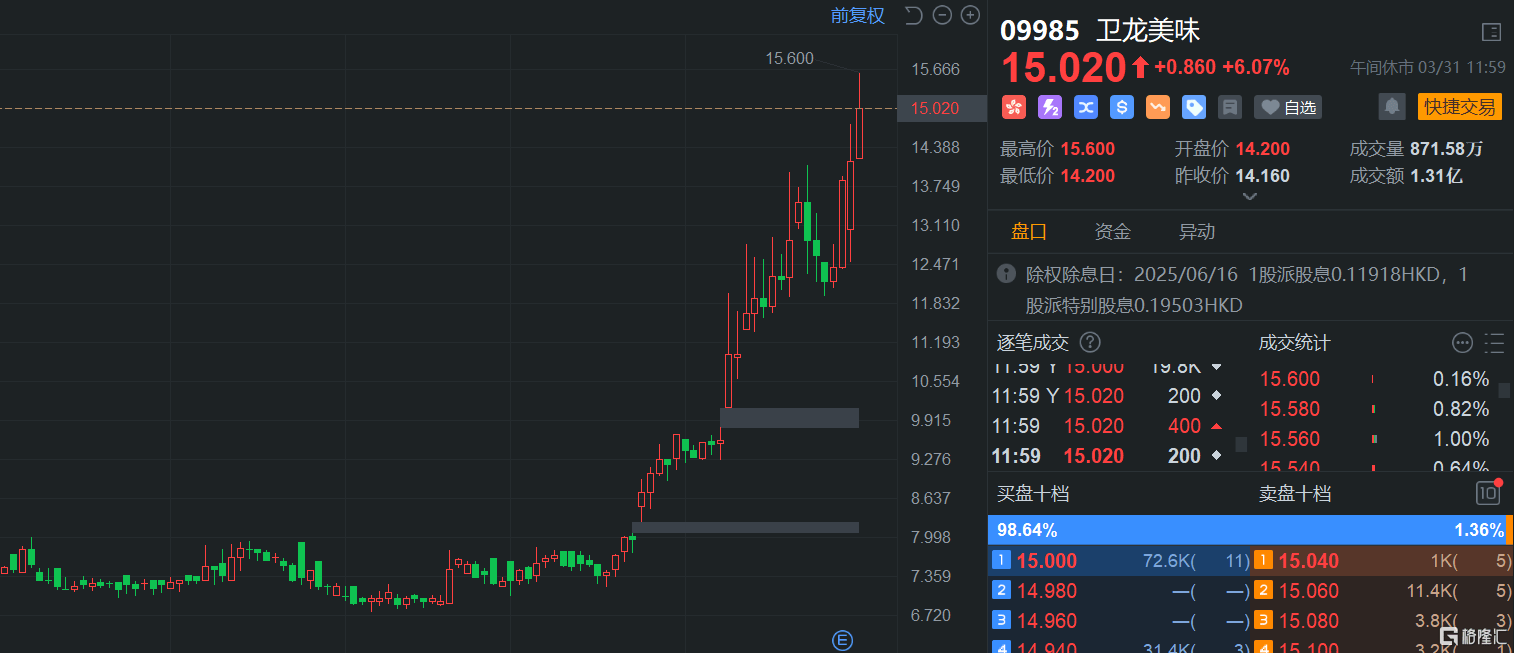 港股午評(píng)：繼續(xù)下挫！恒指大跌1.7%險(xiǎn)守23000點(diǎn)，科技股、基建股、半導(dǎo)體股齊挫