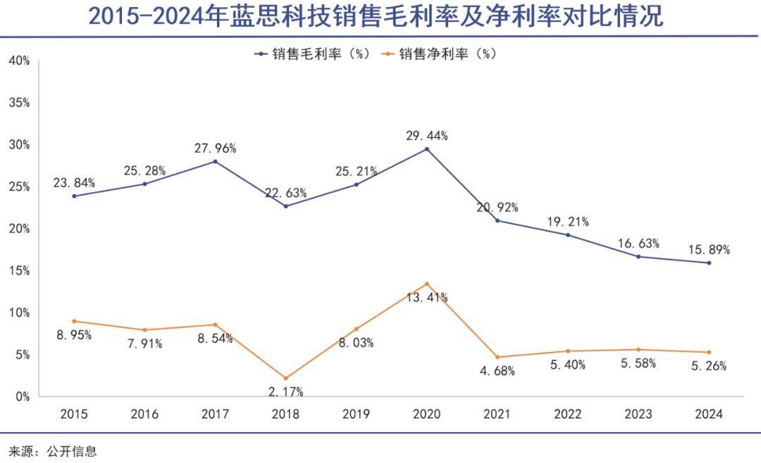女首富，掙脫果鏈不容易