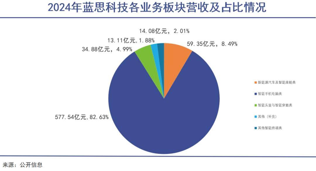 女首富，掙脫果鏈不容易