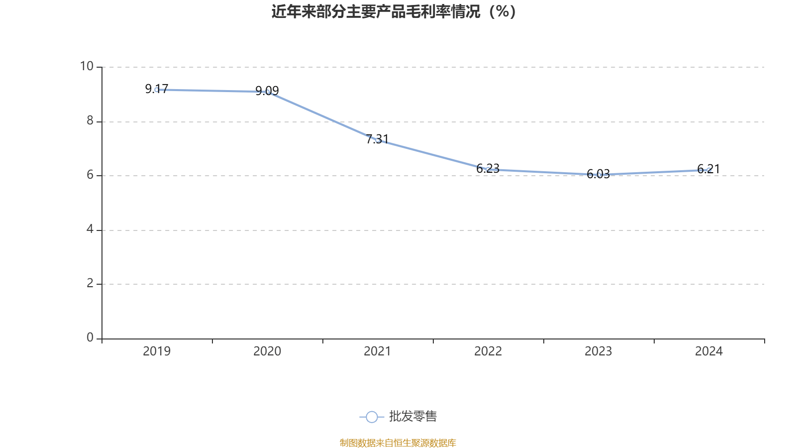 云南白藥：2024年凈利潤(rùn)47.49億元 同比增長(zhǎng)16.02% 擬10派11.85元
