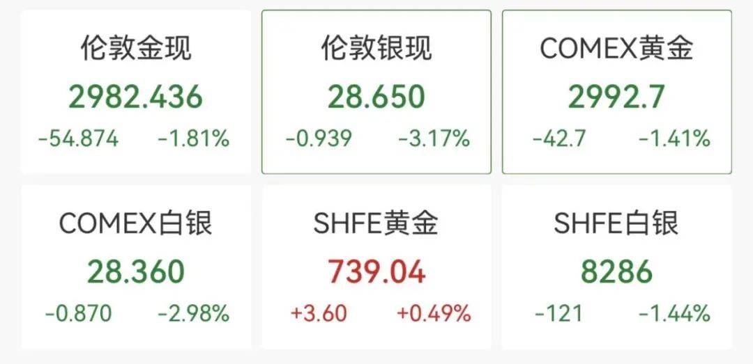 觸發(fā)熔斷！剛剛，大跌近3000點！緊急出手