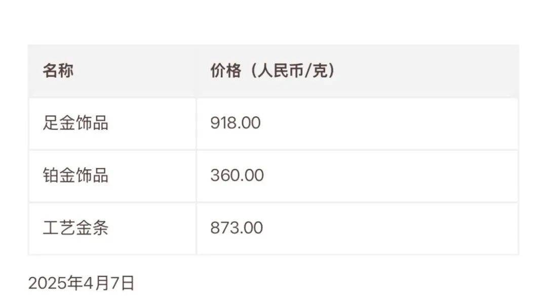 金價(jià)跳水！有人拉著行李箱掃貨