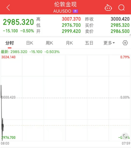 剛剛！全線暴跌，熔斷！