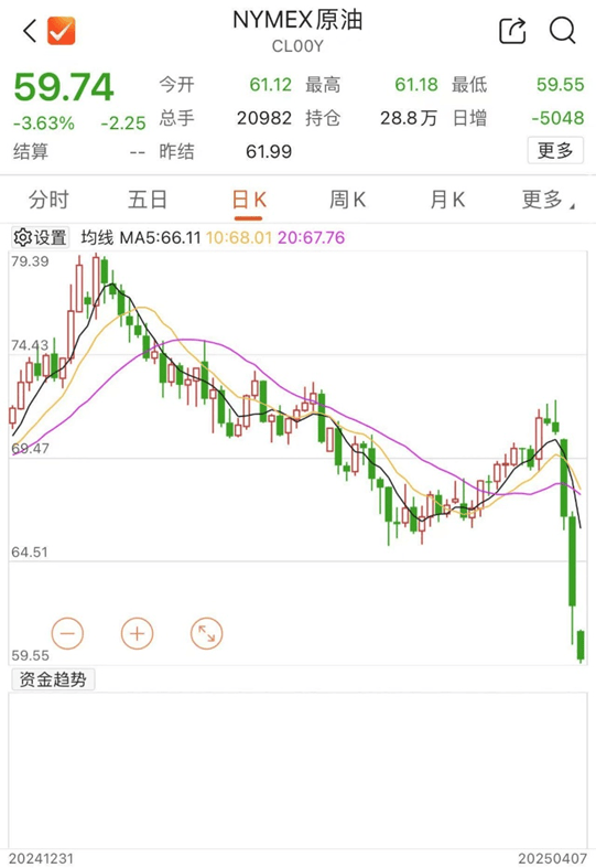 剛剛！全線暴跌，熔斷！