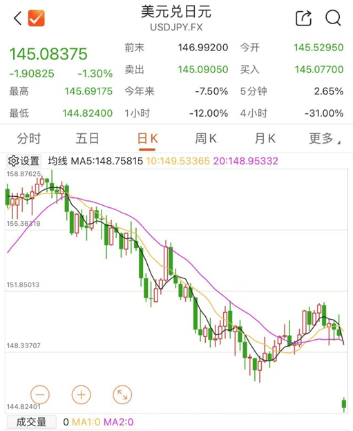 剛剛！全線暴跌，熔斷！