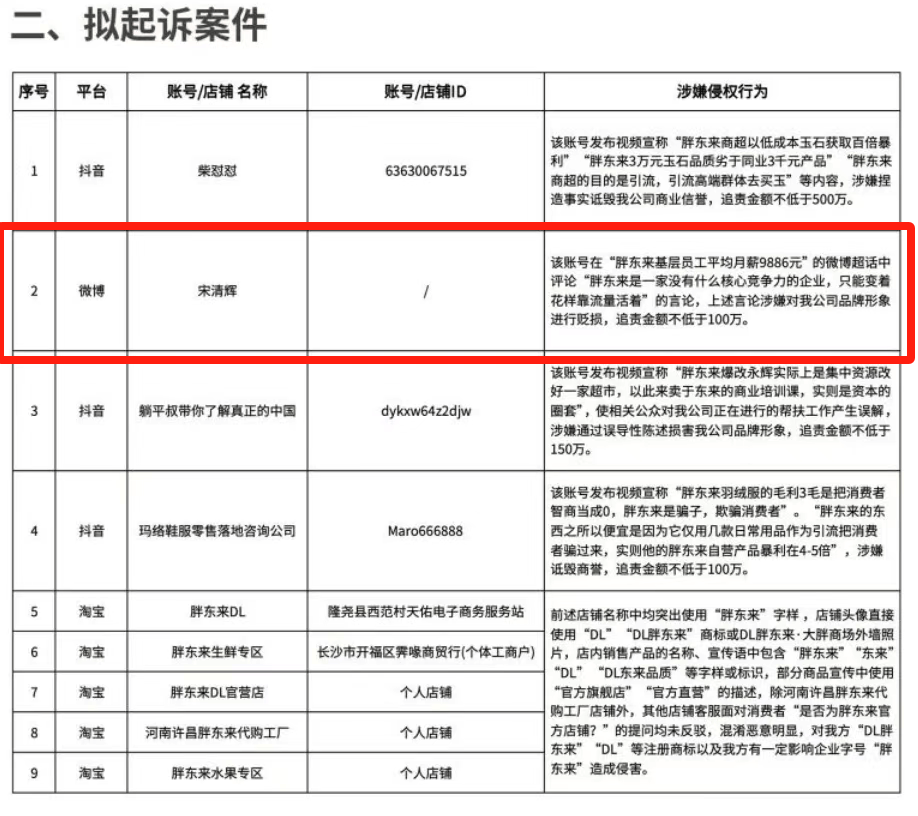 胖東來動手，擬起訴索賠100萬元！知名“經(jīng)濟學家”回應：若無理取鬧，將積極反訴、斗爭到底