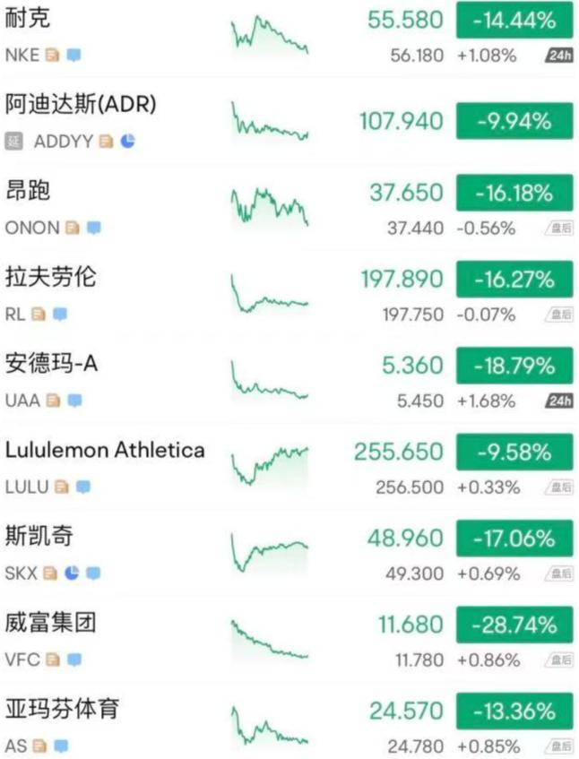 阿迪耐克露露檸檬們被打得最疼