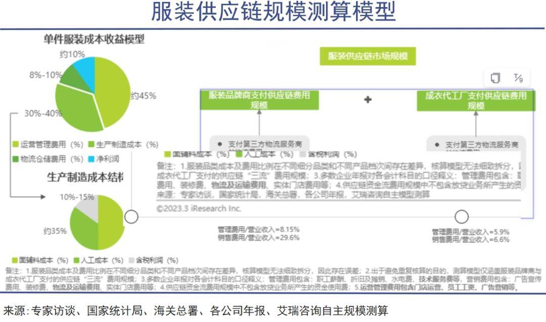阿迪耐克露露檸檬們被打得最疼