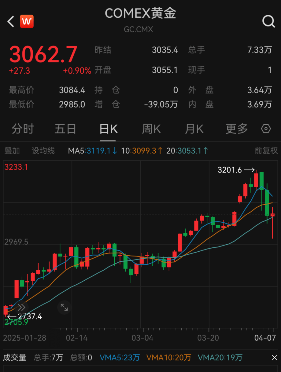 央行又出手，增持！