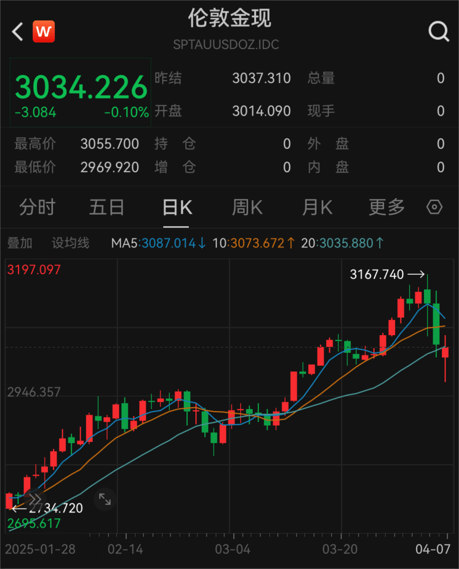 央行又出手，增持！