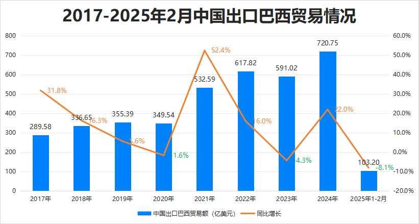 最新消息！特朗普豁免上千種產(chǎn)品關(guān)稅