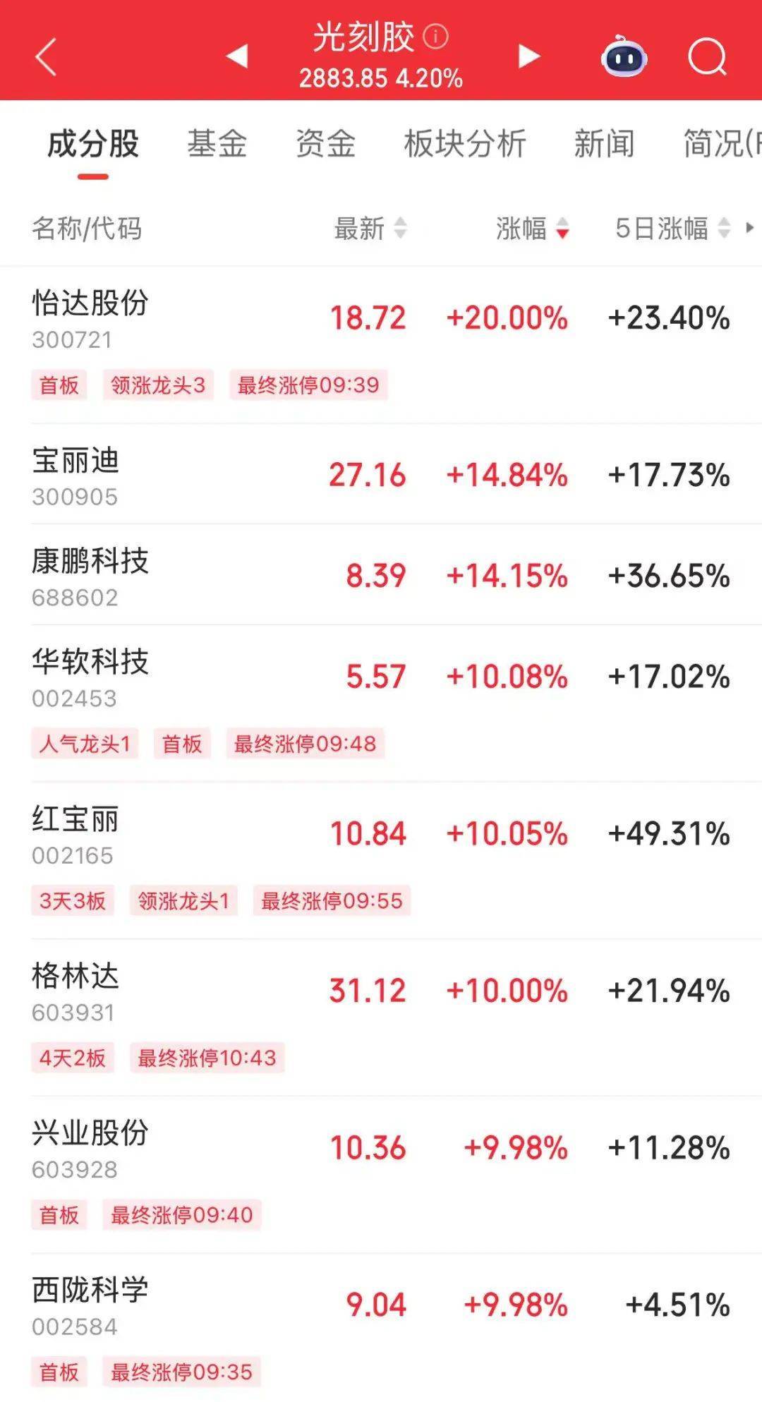 突然，華為芯片龍頭直線漲停，特朗普又變卦！關(guān)稅反制與自主可控股票名單曝光