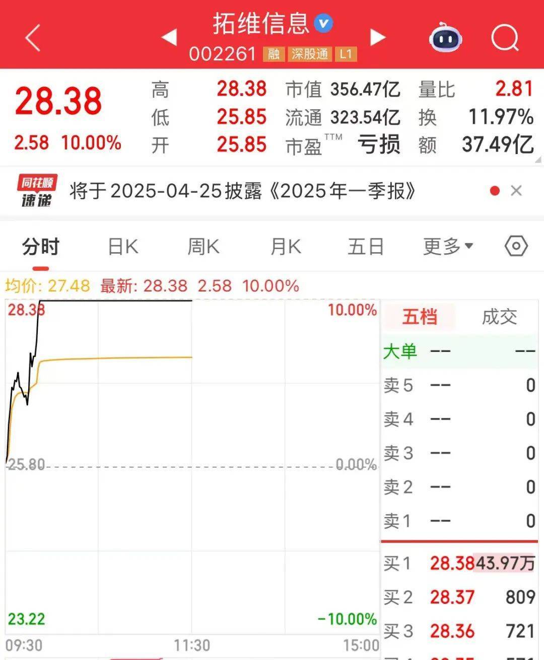 突然，華為芯片龍頭直線漲停，特朗普又變卦！關(guān)稅反制與自主可控股票名單曝光