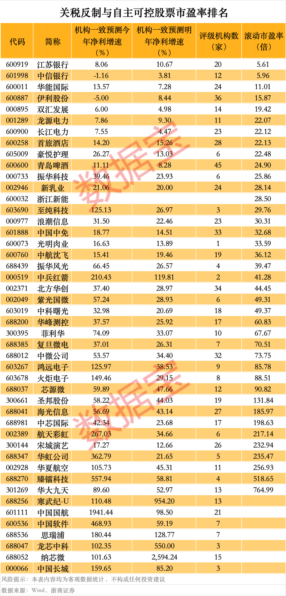 突然，華為芯片龍頭直線漲停，特朗普又變卦！關(guān)稅反制與自主可控股票名單曝光