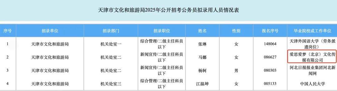 SM娛樂一工作人員考公上岸文旅局，網(wǎng)友：這跨界也太絲滑了吧