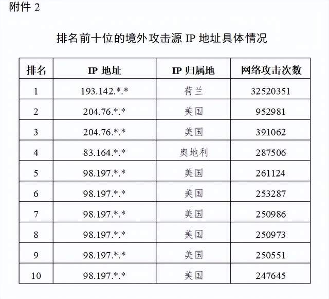 出租司機抓外國間諜，領取數十萬獎勵！有女間諜投敵叛國或判死刑