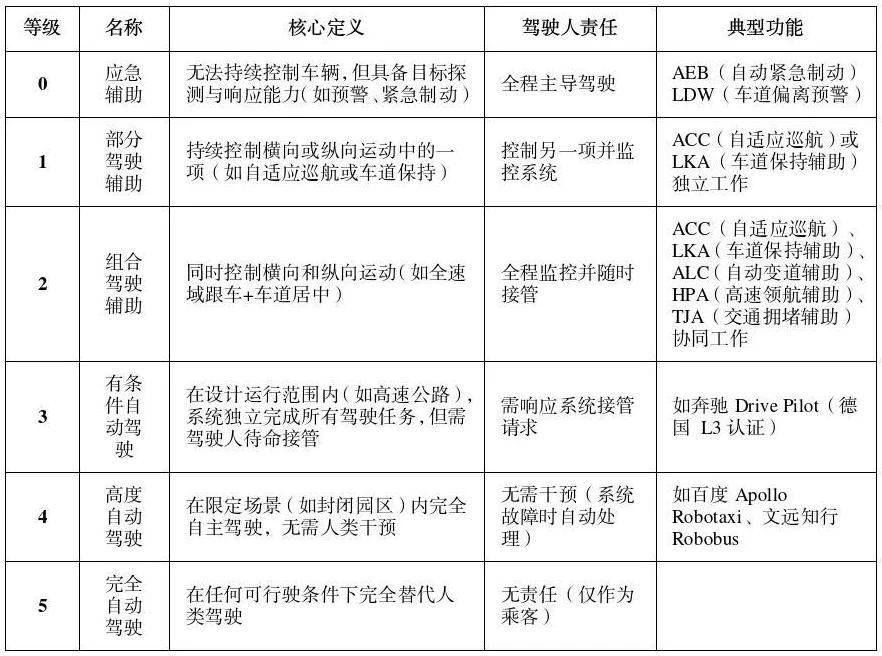 公安部道研中心：虛假宣傳自動(dòng)駕駛，或面臨2年以下刑期