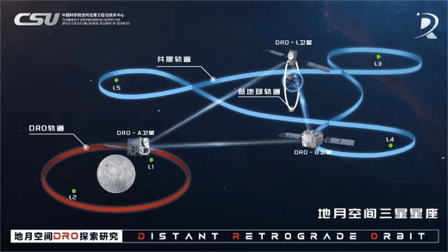中國衛(wèi)星“負傷”，學(xué)生狂敲2萬行代碼，極限救援能力讓美忌憚