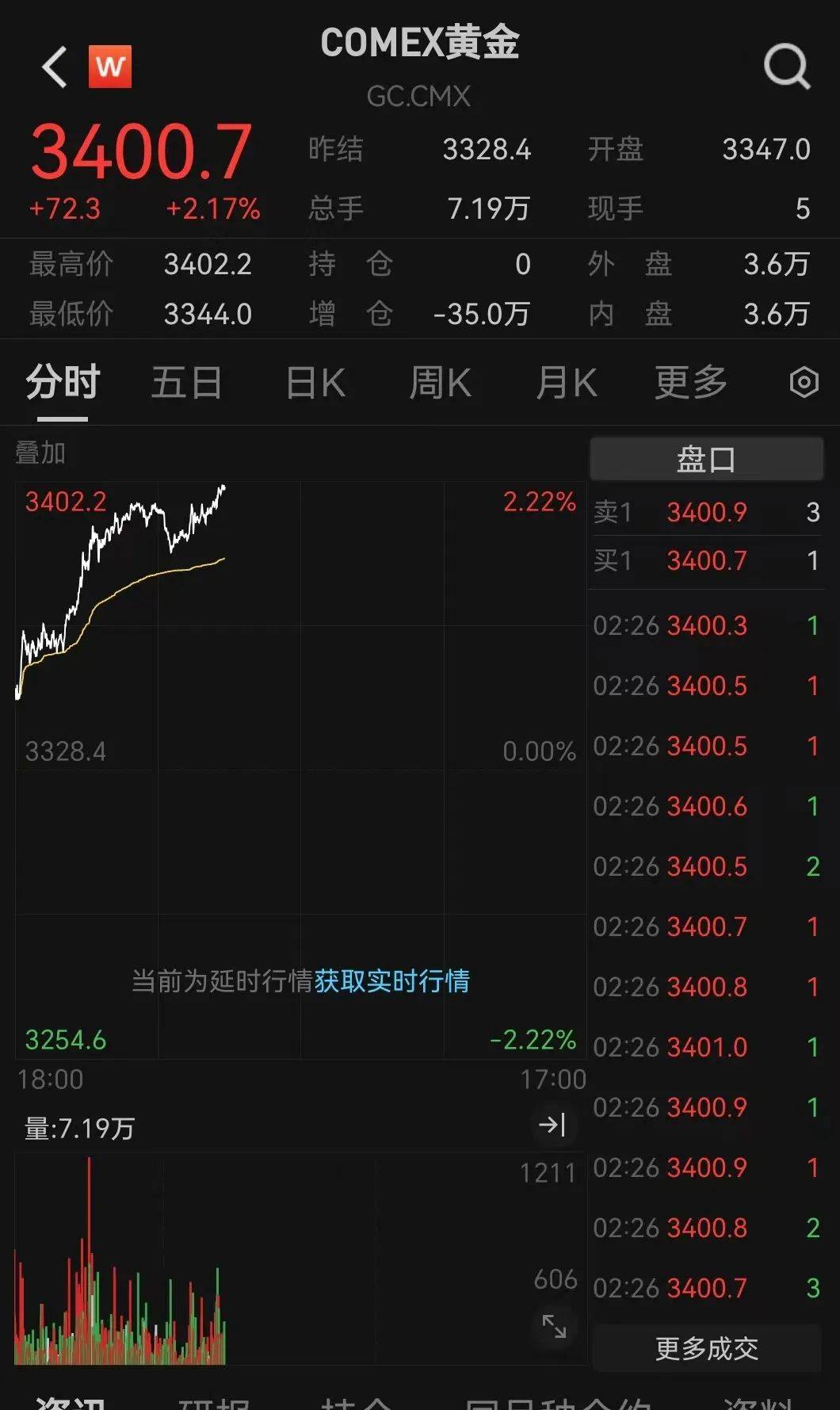 剛剛，金價爆了！緊急提示