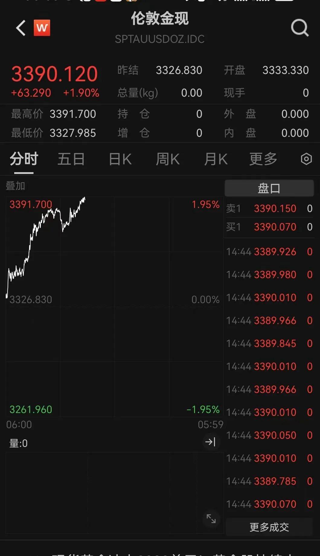剛剛，金價爆了！緊急提示