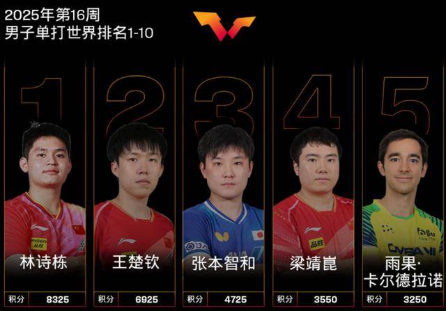 三大賽歷史首位南美冠軍！29歲的巴西人雨果，他是誰？