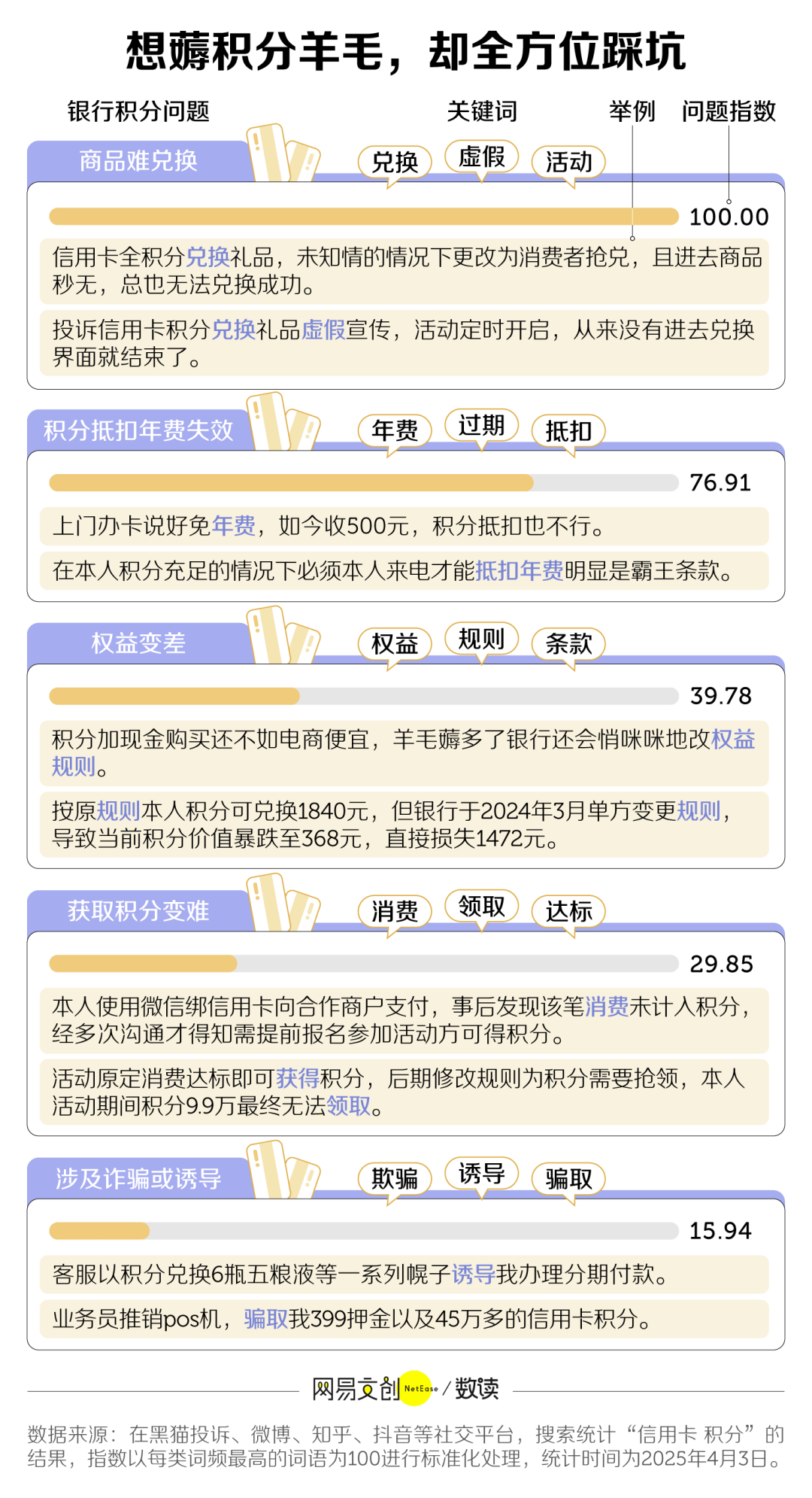 兩年消失8000萬張，信用卡收割不動(dòng)中國年輕人了