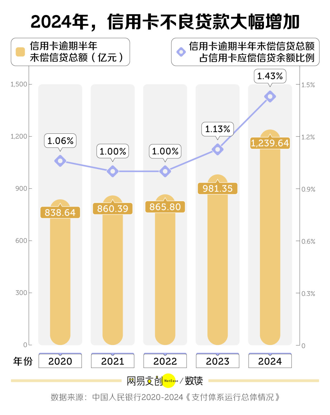 兩年消失8000萬張，信用卡收割不動(dòng)中國年輕人了