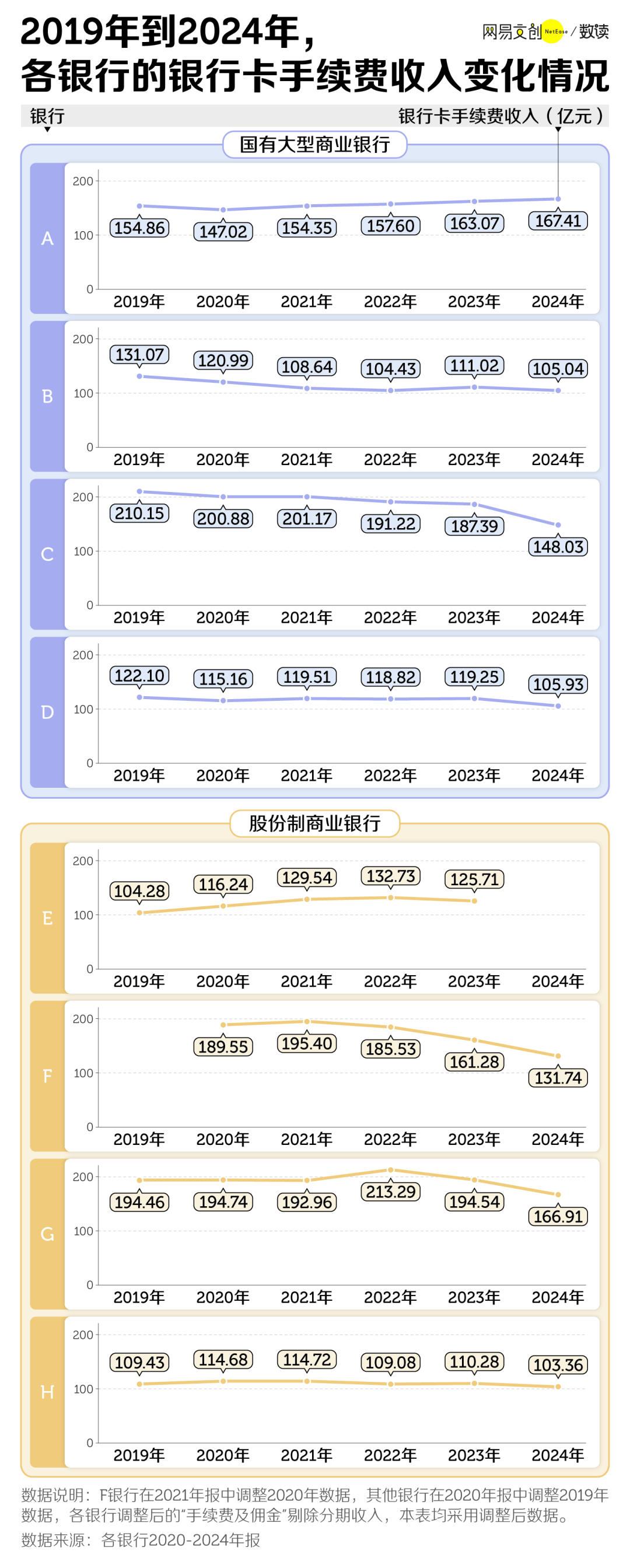 兩年消失8000萬張，信用卡收割不動(dòng)中國年輕人了