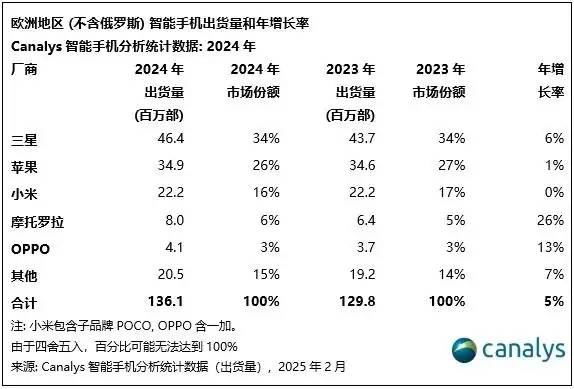 被安兔兔怒斥的榮耀，出貨量已跌到中國第六，李健能逆轉(zhuǎn)頹勢嗎？