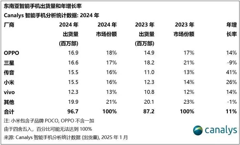 被安兔兔怒斥的榮耀，出貨量已跌到中國第六，李健能逆轉(zhuǎn)頹勢嗎？