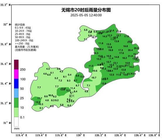 無(wú)錫發(fā)射火箭彈12枚，蘇州發(fā)射火箭彈10枚
